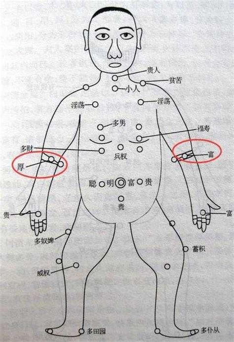 左手小臂有痣|痣的位置与命运：手臂上有痣代表什么寓意